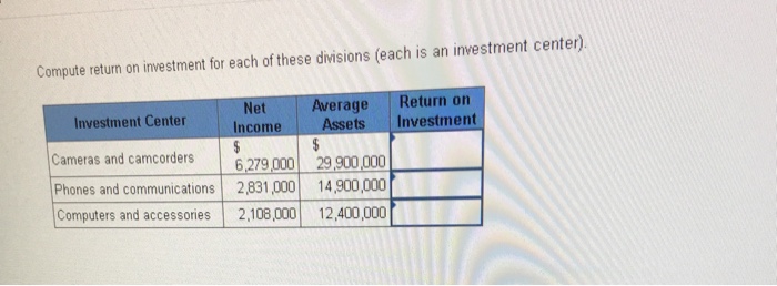 Solved: Compute Return On Investment For Each Of These Div ...