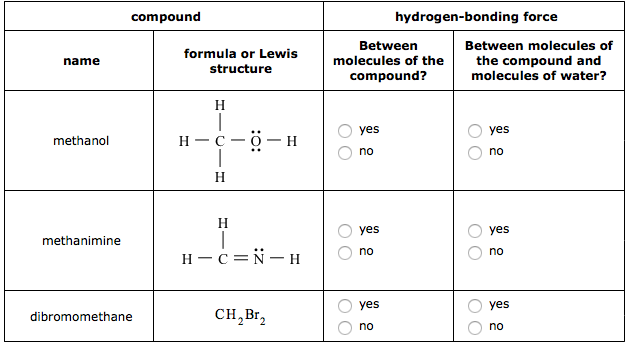 Solved For Each Compound In The Table Below, Decide Wheth