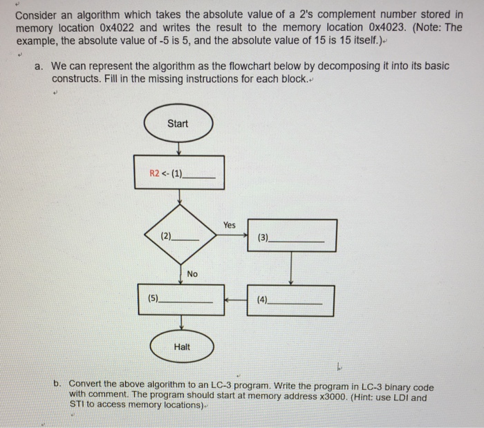 Consider an algorithm which takes the absolute value of a 2s complement number stored in memory location 0x4022 and writes the result to the memory location 0x4023. (Note: The example, the absolute value of -5 is 5, and the absolute value of 15 is 15 itself.). We can represent the algorithm as the flowchart below by decomposing it into its basic constructs. Fill in the missing instructions for each block. a. Start R2(1) Yes No Halt b. Convert the above algorithm to an LC-3 program. Write the program in LC-3 binary code with comment. The program should start at memory address x3000. (Hint: use LDI and STI to access memory locations).