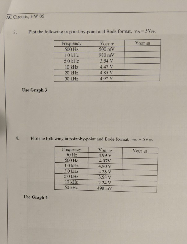AC Circuits, HW 05 3. Plot the following in point-by-point and Bode format, VIN 5VPP. Frequency 500 Hz 1.0 kHz 5.0 kHz 10 kHz 20 kHz 50 kHz VouT OUT PP 500 mV 980 mV 3.54 V 4.47 V 4.85 V 4.97 V Use Graph 3 4. Plot the following in point-by-point and Bode format, VIN 5VPP. FrequencyVOUT PP 4.99 V 4.97V 4.90 V 4.28 V 3.53 V 2.24 V 498 mV Vour dB 50 Hz 500 Hz 1.0 kHz 3.0 kHz 5.0 kHz 10 kHz 50 kHz Use Graph 4