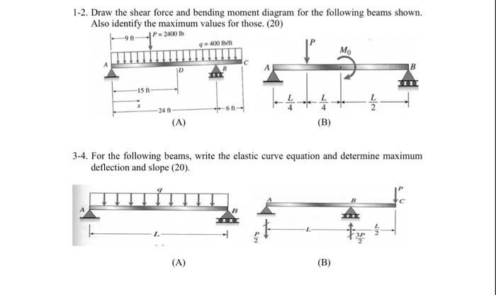 Solved  Draw The Shear Force And Bending Moment Diagram Fo