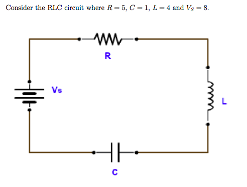 Consider the RLC circuit where R = 5, C = 1, L = 4 and Vs = 8.