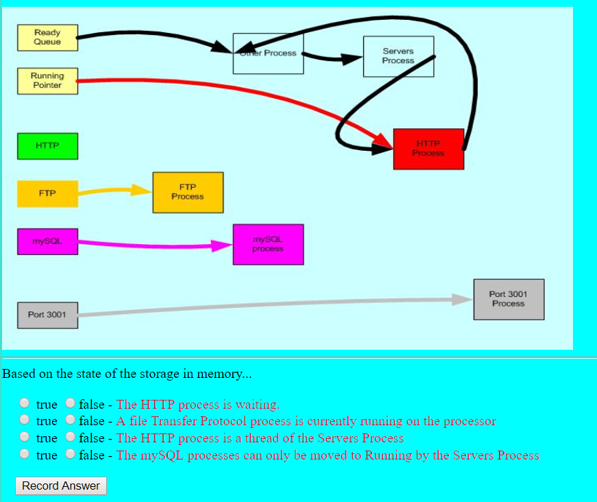 Run processor. «Передача данных по FTP». Map current processes.