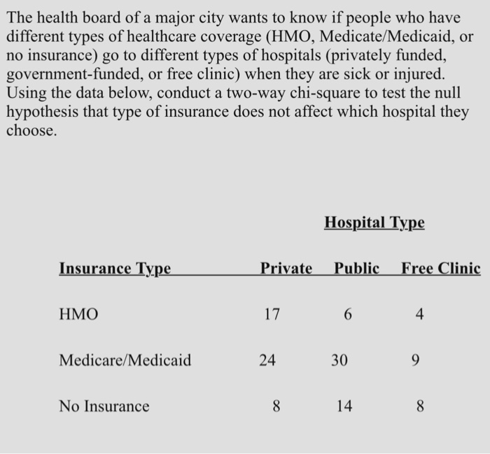 paul b insurance medicare explained