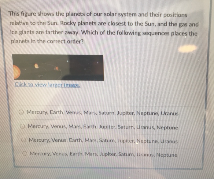 Solved This Figure Shows The Planets Of Our Solar System