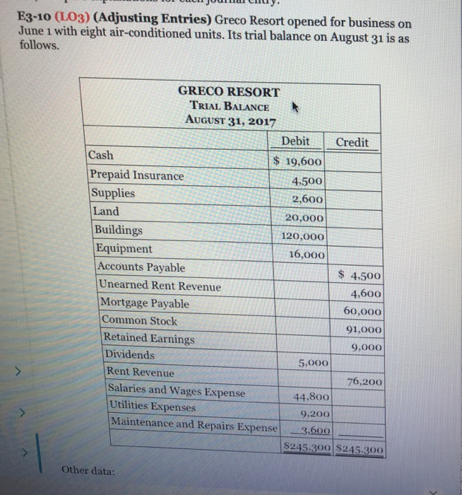 LO3) (Adjusting Entries) Greco Resort opened for business on E3-10 ( June 1 with eight air-conditioned units. Its trial balance on August 31 is as follows. GRECO RESORT TRIAL BALANCE AUGUST 31, 2017 Debit Credit Cash $ 19,600 Prepaid Insurance Supplies Land Buildings Equipment 4500 2,600 20,000 120,00o 16,000 Accounts Payable Unearned Rent Revenue Mortgage Payable Common Stock Retained Earnings $ 4.500 4,600 60,000 91,000 9,000 Dividends Rent Revenue Salaries and Wages Expense Utilities Expenses 5,000 76,200 44.800 9,200 Maintenance and Repairs Expense3,600 S245.3O0 S245.300 Other data: