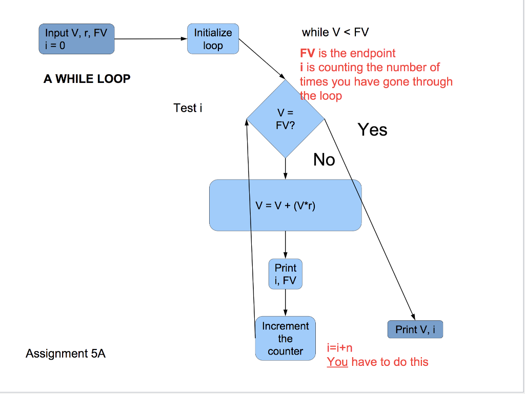 counting loop in r