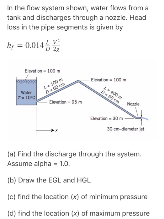 In the flow system shown, water flows from a tank and discharges through a nozzle. Head loss in the pipe segments is given by hf 0.0 1445 L V2 D 2g Elevation100 m Elevation = 100 m Water T= 10°C Elevation = 95 m Nozzle Elevation 30 m 30 cm-diameter jet (a) Find the discharge through the system. Assume alpha = 1.0. (b) Draw the EGL and HGL (c) find the location (x) of minimum pressure (d) find the location (x) of maximum pressure