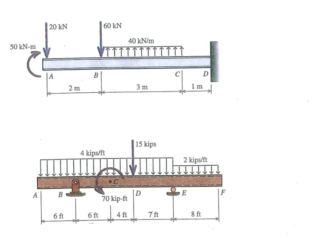 Solved 20 kN 60 kN 40 kNm 50 kN-m 2 m 3 m 1 m 15 kips 4 | Chegg.com