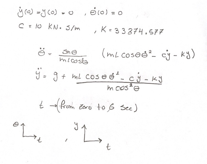 c to kN. 5/m, K 33 374.577 2 七