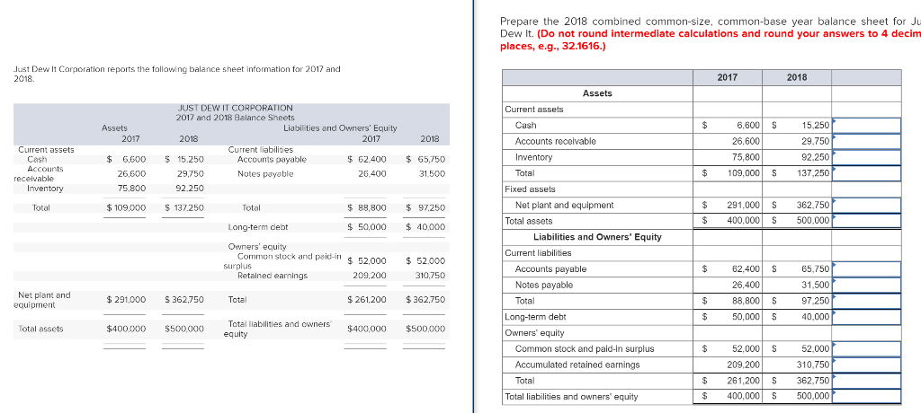 Prepare the 2018 combined common-size, common-base | Chegg.com