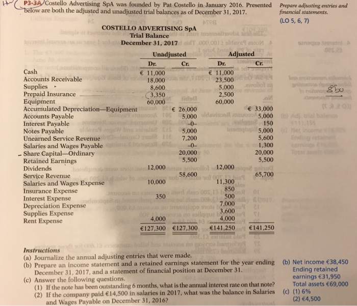 P3-3A Costello Advertising SpA was founded by Pat Costello in January 2016. Presented Prepare adjusting entries and are both the adjusted and unadjusted trial balances as of December 31, 2017 financial statements LO 5, 6, 7) COSTELLO ADVERTISING SpA Trial Balance December 31, 2017 Unadjusted Adjusted Cr. 11,000 18,000 11,000 Accounts Receivable Supplies Prepaid Insurance Equipment Accumulated Depreciation-Equipment Accounts Payable Interest Payable Notes Payable Unearned Service Revenue Salaries and Wages Payable 3,350 2,500 60,000 26,000 5,000 E 33,000 5,000 7,200 - Share Capital-Ordinary 20,000 20,000 Retained Earnings Dividends Service Revenue Salaries and Wages Expense Insurance Expense Interest Expense Depreciation Expense Supplies Expense Rent Expense 12,000 12,000 58,600 65,700 10,000 11,300 7,000 4,000 127,300 127,300 141,250141,250 Instructions (a) Journalize the annual adjusting entries that were made. (b) Prepare an income statement and a retained earnings statement for the year ending (b) Net income 38,450 Ending retained December 31, 2017, and a statement of financial position at December 31. earnings 31,950 Total assets 69,000 (c) Answer the following questions. (1) If the note has been outstanding 6 months, what is the annual interest rate on that note? (2) If the company paid €14,500 in salaries in 2017, what was the balance in Salaries (c) (1) 6% (2) 4,500 and Wages Payable on December 31, 2016?