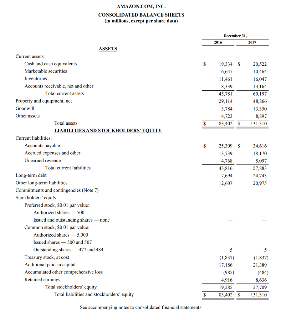 Solved: Question 1 Amazon's Most Recent Balance Sheet Is A  