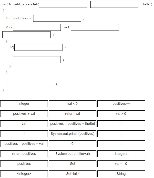 public void processSet( theSet) int positives - for( va if( Integer val <0 positives++ positives val return vl positives posi