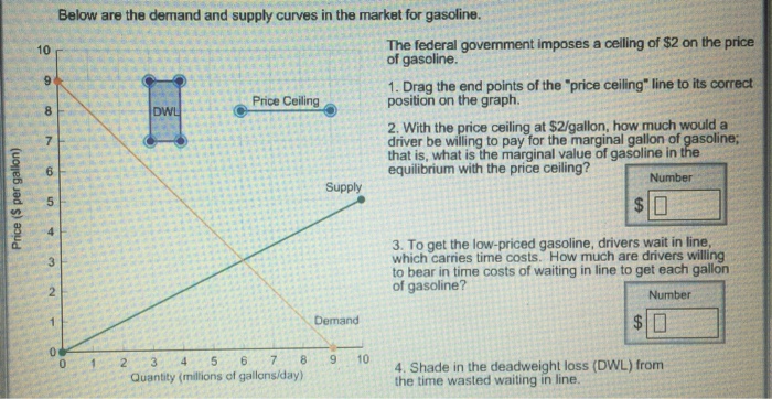 Solved Below Are The Demand And Supply Curves In The Mark