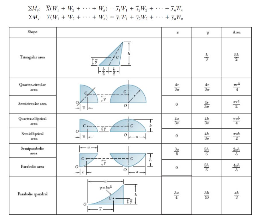 Assignment Write A Symbolic Code Matlab To Verify Chegg Com