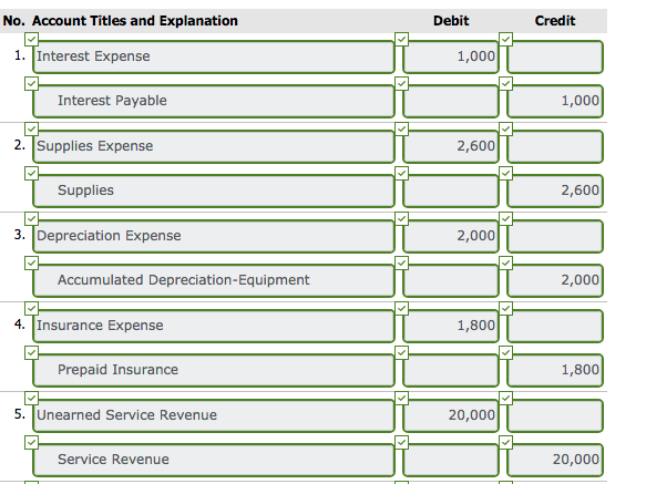 Solved Challenge Exercise 3 01 A B Part Level Submission Chegg Com