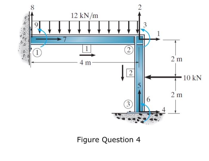 Solved Determine the structure stiffness matrix K for the