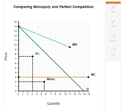 Solved For This Next Graph I Need The Mr Coordinate That Chegg Com