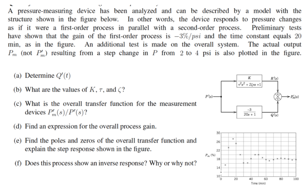 pressure measuring devices