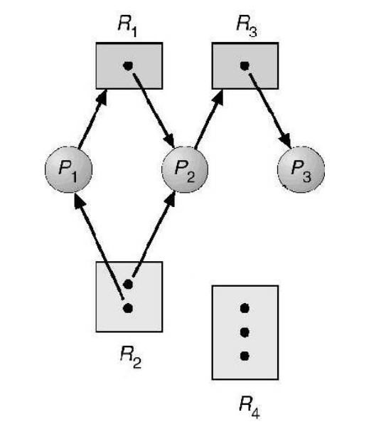 3 4 3 2 P. 2