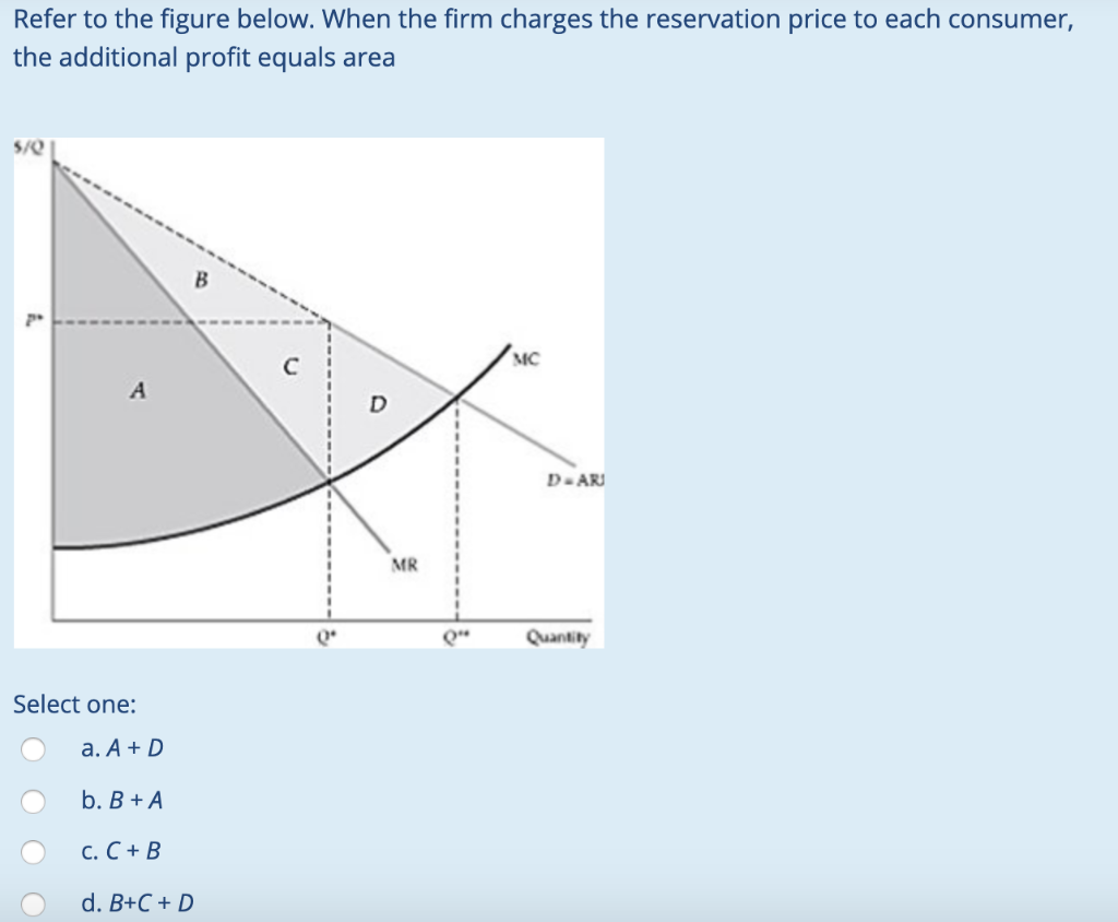 Solved Refer To The Figure Below When The Firm Charges The Chegg Com