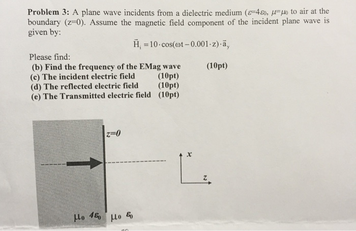 Solved A Plane Wave Incidents From A Dielectric Medium E Chegg Com