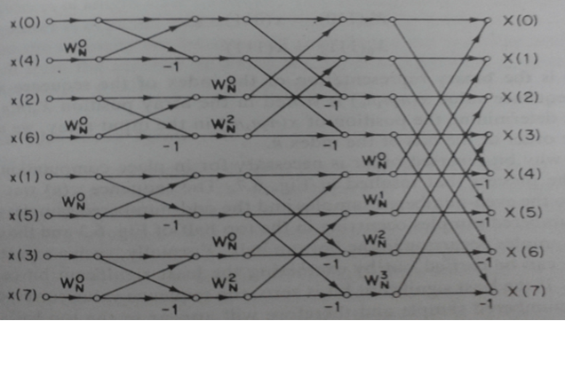 x (O) x (4) x (2) (6) x (1) or we x (5) (3) x(7) W