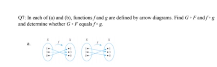Q7: In each of (a) and (b), functions fand g are defined by arrow diagrams. Find G Fandfg and determine whether G Fequals f.g a. 3 3