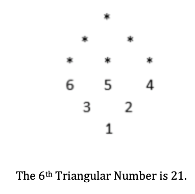 3 2 1 The 6th Triangular Number is 21.