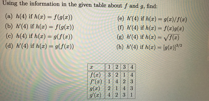 Solved Using The Information In The Given Table About F A Chegg Com