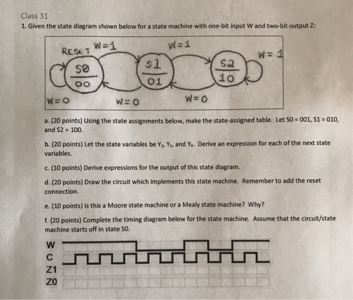Class 31 1. Given the state diagram shown below for a state machine with one-bit input W and two-bit output Z W-1 si sa 10 So