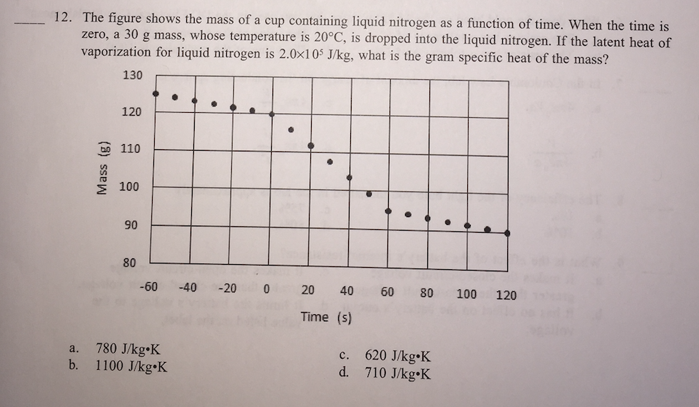 Solved 12 The Figure Shows The Mass Of A Cup Containing Chegg Com