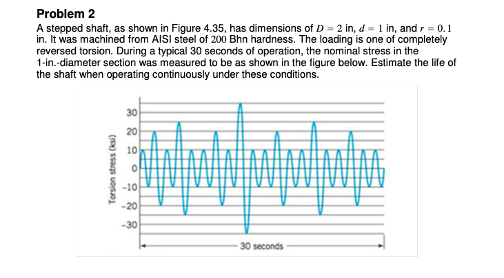 Problem 2 a stepped shaft, as shown in figure 4.35, has dimensions of d 2 in, d-1 in, and r0.1 in. it was machined from aisi