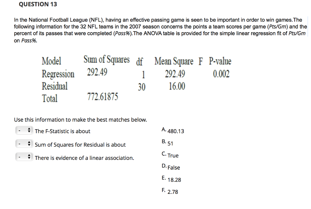 Solved QUESTION 13 In the National Football League (NFL),