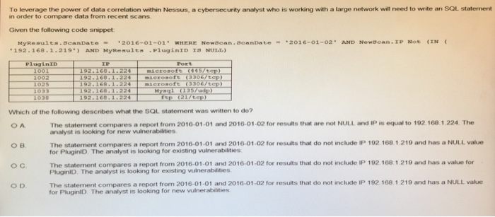 To leverage the power of data correlation within Nessus, a cybersecurity analyst who is working with a large network will need to write an SQL statenent n order to compare data from recent scans Given the following code snippet MyResults.BcanDate2016-01-01 HERE Newscan.ScanDate 2016-01-02. AND Newacan.IP Not (IN 192-168.1.219) AND MyResults PluginID IS NULI PluginID 1001 1002 microsoft (3306/tOp 06/tp) Which of the following describes what the SQL statement was written to do? The statement compares a report from 2016-01-01 and 2016-01-02 for results that are not NULL and IP is equal to 192.168 1.224. The analyst is looking 

<div class=