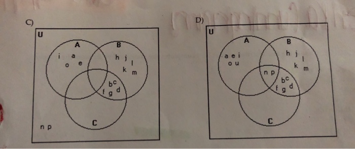 Solved Construct A Venn Diagram Illustrating The Followin Chegg Com