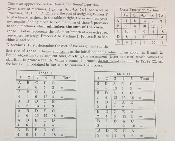 1. This is an application of the Branch and Bound algorithm. Given a set of Machines, (1M, 2M, 3M, 4M, 5M, and a set of Cost: