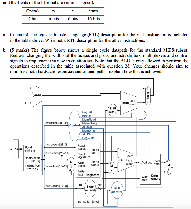 iformat mips iformat mips