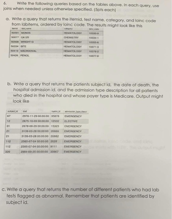 Solved 5 Here Are Some Tables For A Database That Tracks Chegg Com