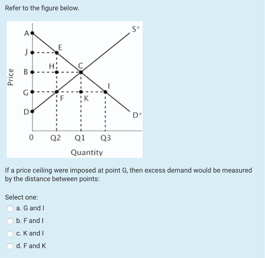 Solved Refer To The Figure Below 0 Q2 Q Q3 Quantity If A