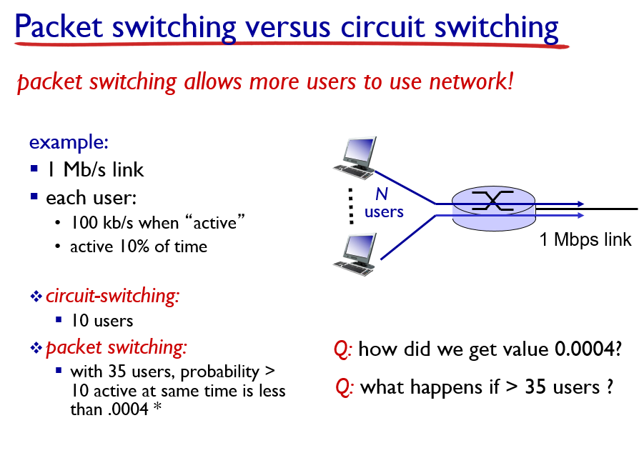 User each. Packet Switching vs circuit Switching. Packet Switching схема. Circuit Switch and Packet Switch. Benefits of Packet Switching.