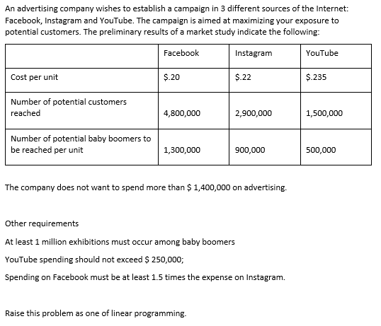 An advertising company wishes to establish a campaign in 3 different sources of the Internet: Facebook, Instagram and YouTube. The campaign is aimed at maximizing your exposure to potential customers. The preliminary results of a market study indicate the following: Facebook Instagram YouTube Cost per unit $.20 $.22 $.235 Number of potential customers reached 4,800,000 2,900,000 1,500,000 Number of potential baby boomers to be reached per unit 1,300,000 900,000 500,000 The company does not want to spend more than $1,400,000 on advertising. Other requirements At least 1 million exhibitions must occur among baby boomers YouTube spending should not exceed $ 250,000; Spending on Facebook must be at least 1.5 times the expense on Instagram. Raise this problem as one of linear programming.