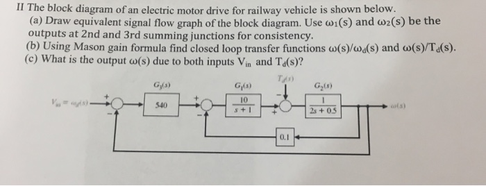 Solved  I The Block Diagram Of An Electric Motor Drive For