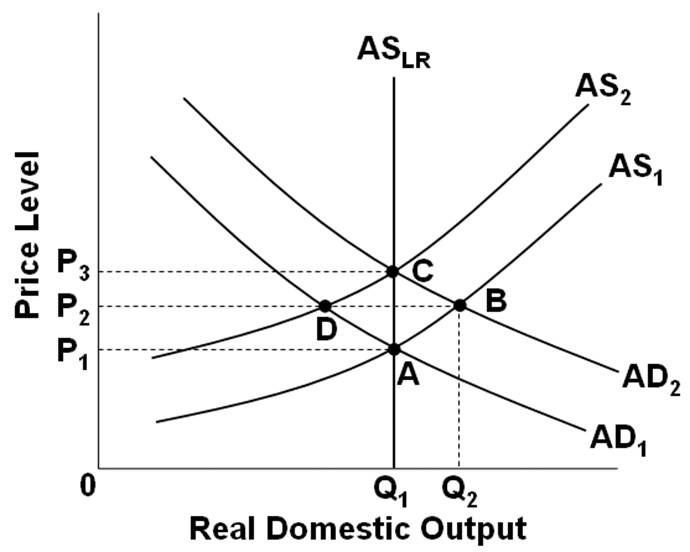 classical demand theory