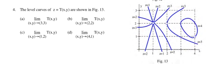 4 The Level Curves Of Z Tx Y Are Shown In Fig 13 Chegg Com