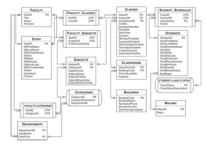 Solved 1 Use The Schoolscheduledb Database Schema 2 Cop