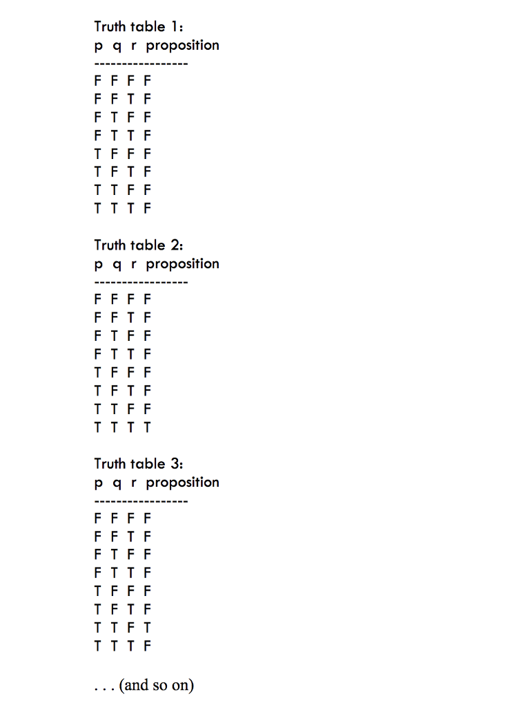 Solved Truth Table In C Programming Or Python Please Follow Chegg Com