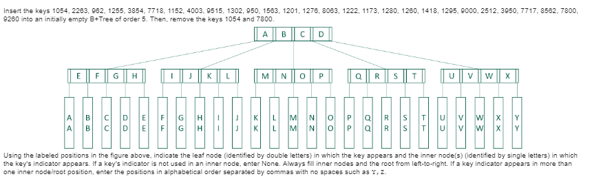 Insert the keys 1054. 2263. 962. 1255. 3854. 7718, 1152. 4003·95 15. 1302, 950. 1563, 1201. 1276, 8083, 1222. 1173, 1280. 126