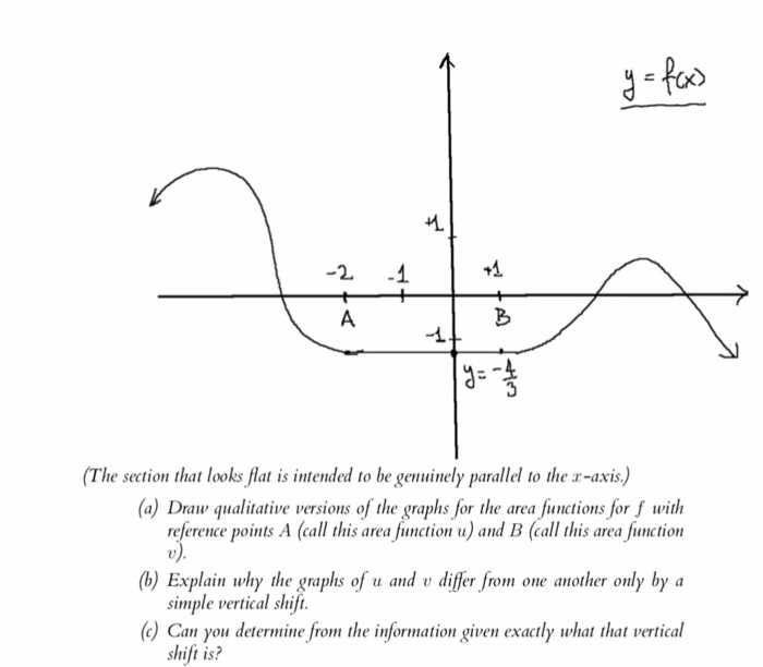 2 1 וי The Section That Looks Flat Is Intended To Chegg Com